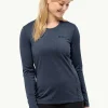 Sky Thermal Ls W